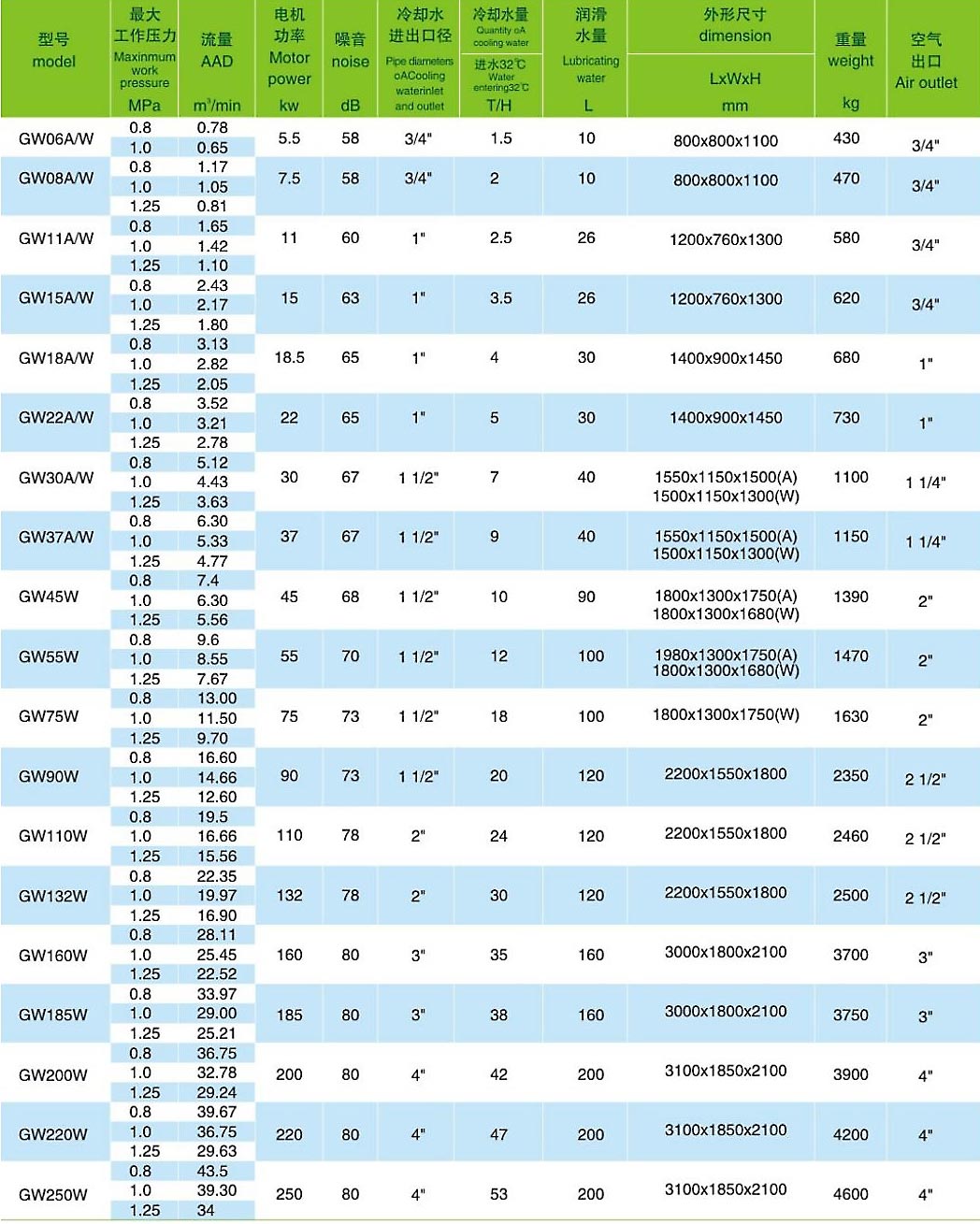 <a href=http://www.xstgy.com/tag-etagid4-0.html target=_blank class=infotextkey>格蘭克林空壓機</a>型號大全