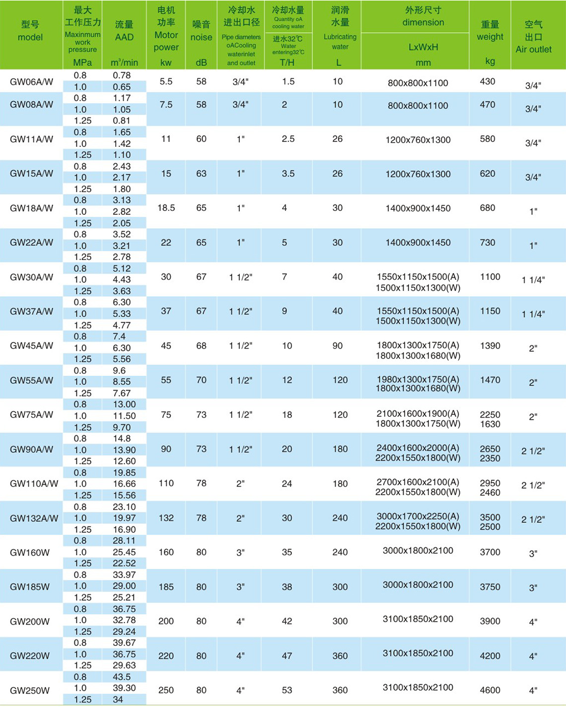 GW系列智慧型水潤滑醫用螺桿無油<a href=http://www.xstgy.com/tag-etagid22-0.html target=_blank class=infotextkey>節能空壓機</a>