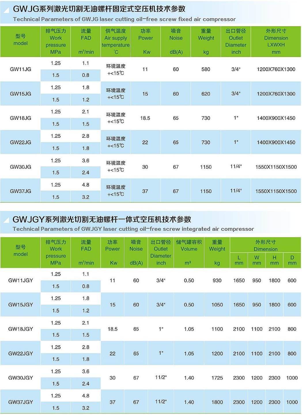 GWJG/GWJGY系列激光切割<a href=http://www.xstgy.com/tag-etagid51-0.html target=_blank class=infotextkey>無油螺桿空壓機</a>