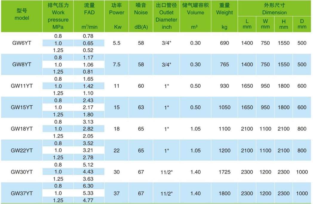 GWYT系列智能無油水潤滑螺桿一體機