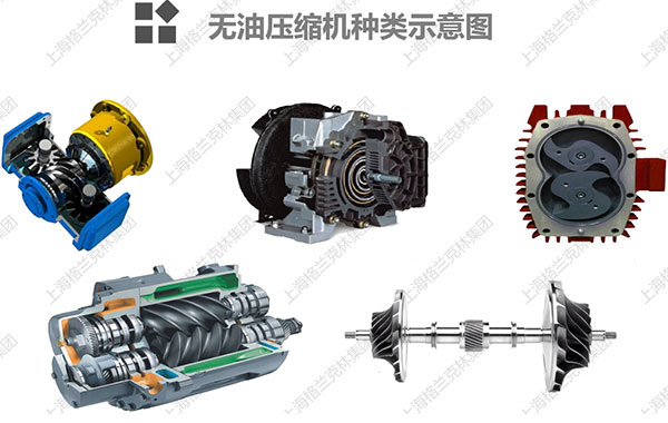 <a href=http://www.xstgy.com/tag-etagid593-0.html target=_blank class=infotextkey>空壓機種類</a>示意圖-<a href=http://www.xstgy.com/tag-etagid4-0.html target=_blank class=infotextkey><a href=http://www.xstgy.com/tag-etagid243-0.html target=_blank class=infotextkey>格蘭克林</a>空壓機</a>