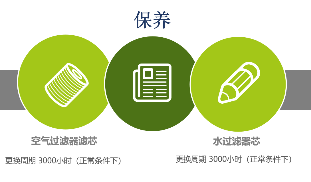 水潤滑<a href=http://www.xstgy.com/tag-etagid12-0.html target=_blank class=infotextkey>空壓機保養</a>-格蘭克林集團
