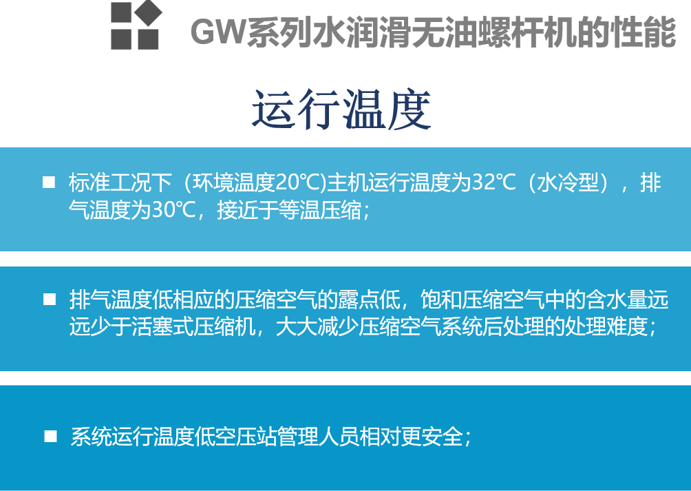水潤滑<a href=http://www.xstgy.com/tag-etagid516-0.html target=_blank class=infotextkey>空壓機運行</a>溫度-格蘭克林集團