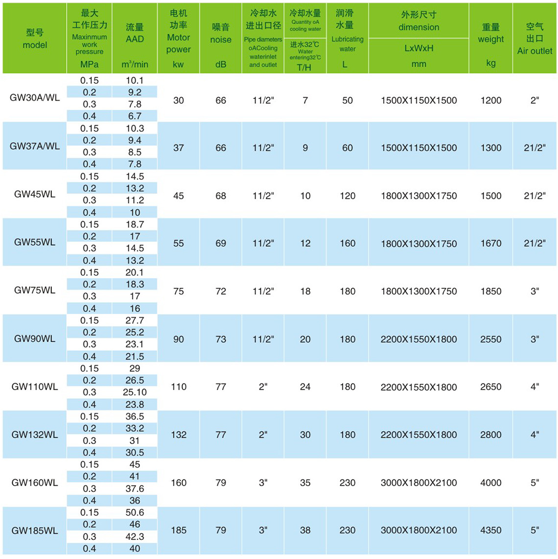 格蘭克林水潤滑<a href=http://www.xstgy.com/tag-etagid70-0.html target=_blank class=infotextkey>空壓機節能</a>型系列參數表-<a href=http://www.xstgy.com/tag-etagid136-0.html target=_blank class=infotextkey>格蘭克林集團</a>