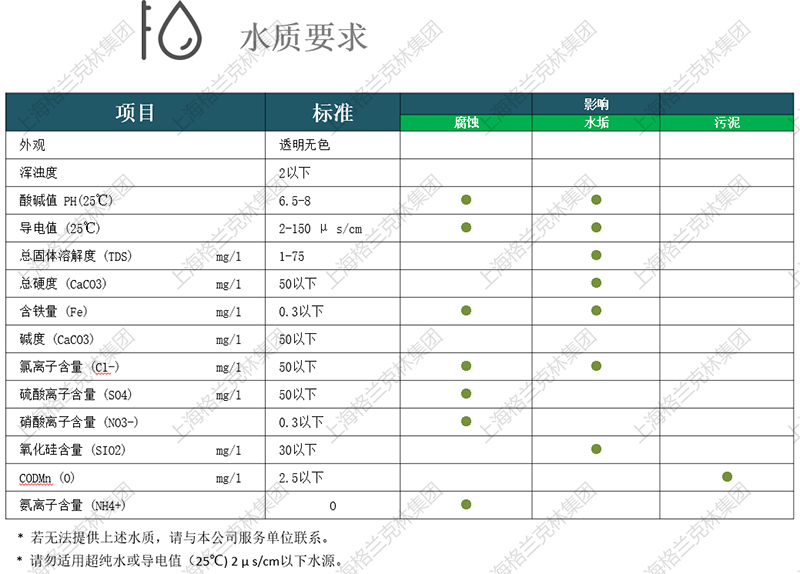 水潤滑螺桿機水質要求-格蘭克林集團