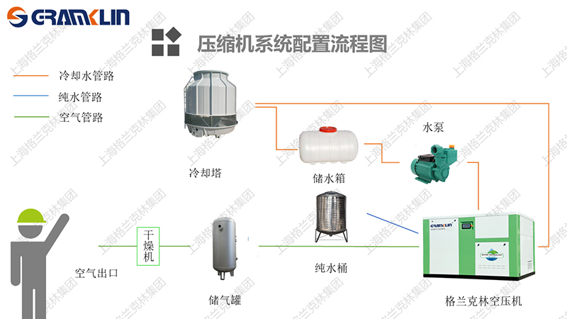 <a href=http://www.xstgy.com/tag-etagid233-0.html target=_blank class=infotextkey>水潤滑</a><a href=http://www.xstgy.com/tag-etagid185-0.html target=_blank class=infotextkey>無油螺桿式空壓機</a>組